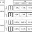 登録免許税の特例 登録免許税の特例