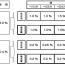 登録免許税の特例