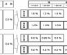 登録免許税の特例(21年度改正) 登録免許税の特例(21年度改正)