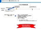 相続登記義務化期限は2027年3月31日～