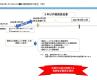 相続登記義務化期限は2027年3月31日~ 相続登記義務化期限は2027年3月31日~