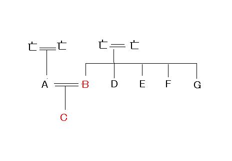 指定受取人関係図