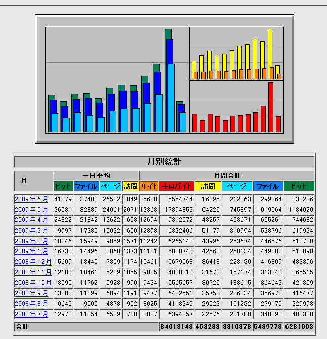 司法書士ブログ5月